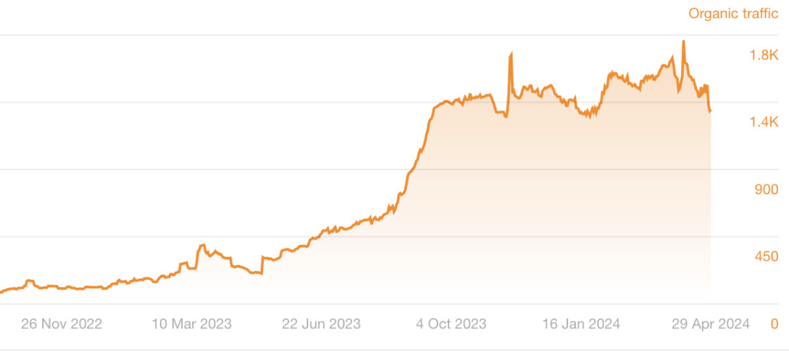 Image 63 5 seo case study fast passports