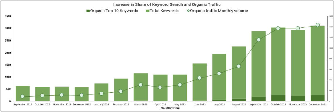 Image 65 seo case study fast passports