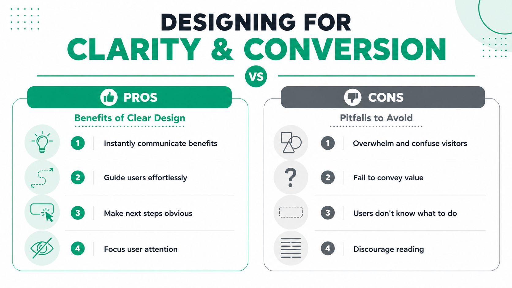 A comparison infographic showing pros of clear design versus cons of poor design for landing pages.