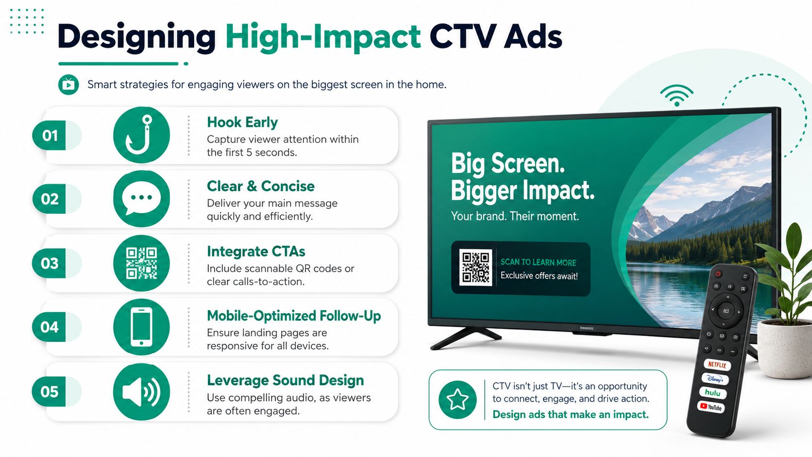 An infographic detailing five key strategies for designing effective and engaging advertisements for connected television platforms.