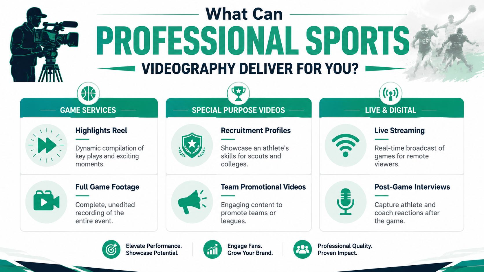 An infographic detailing the benefits and services provided by professional sports videography for teams and athletes.