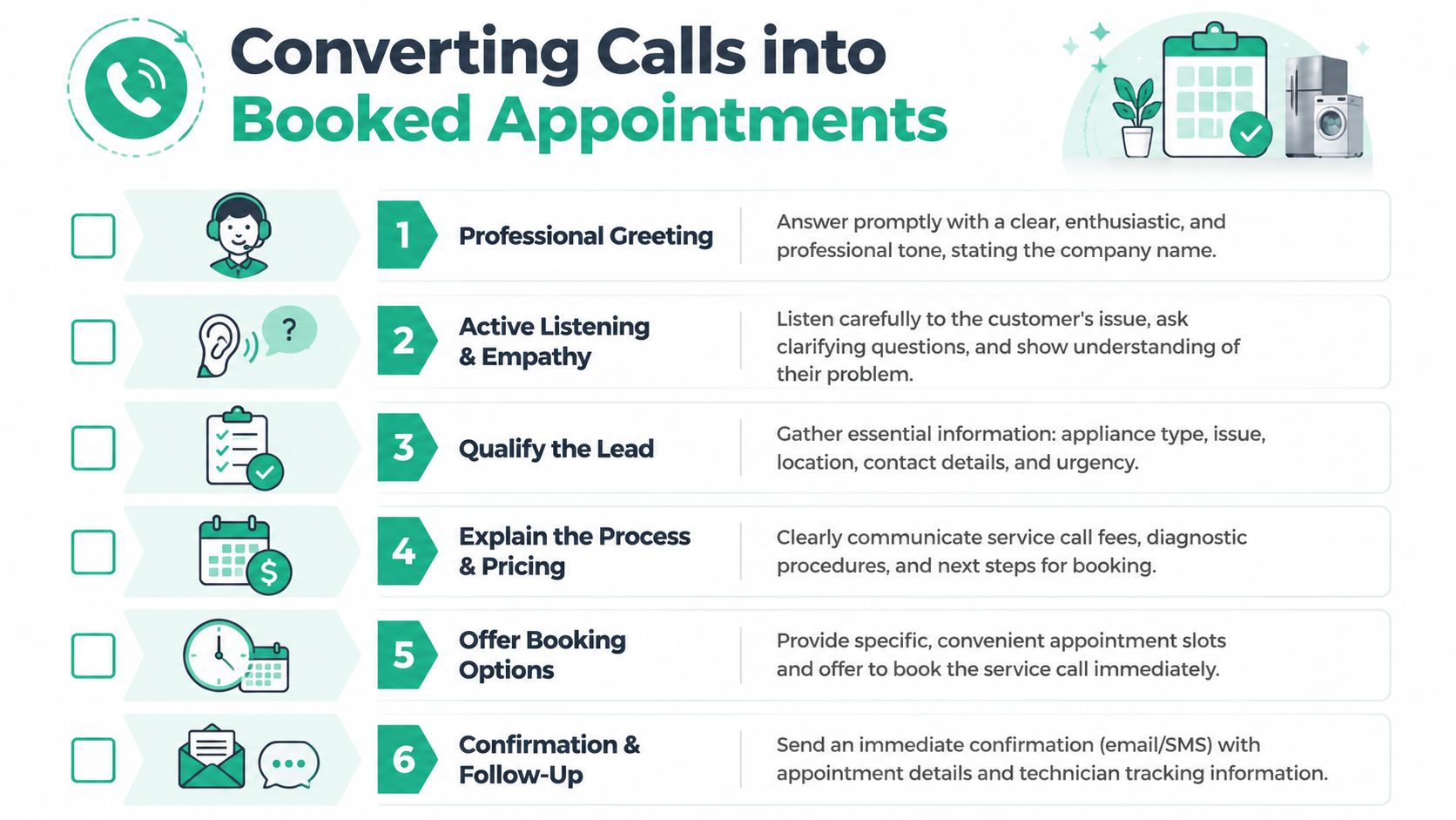A step-by-step guide for turning customer service calls into booked appointments for appliance repair businesses.