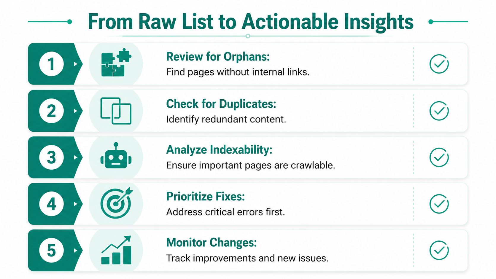 A five-step infographic showing how to turn a raw list of website pages into actionable seo insights.