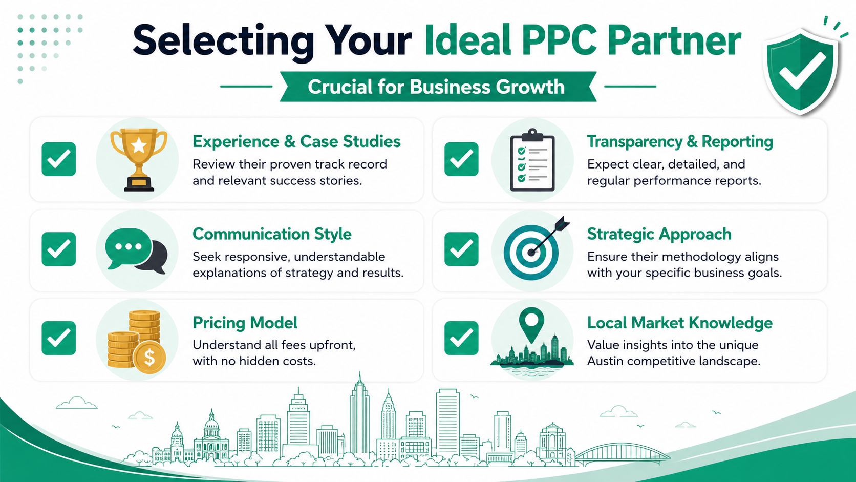 An infographic detailing six essential criteria for choosing an effective ppc management agency for business growth.