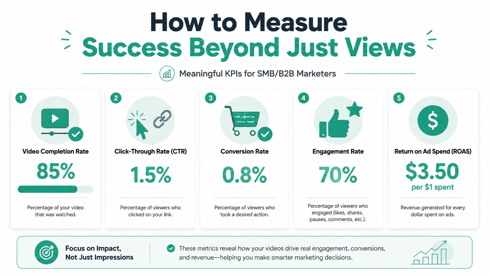 An infographic showing five key metrics for measuring video marketing success beyond just view counts.
