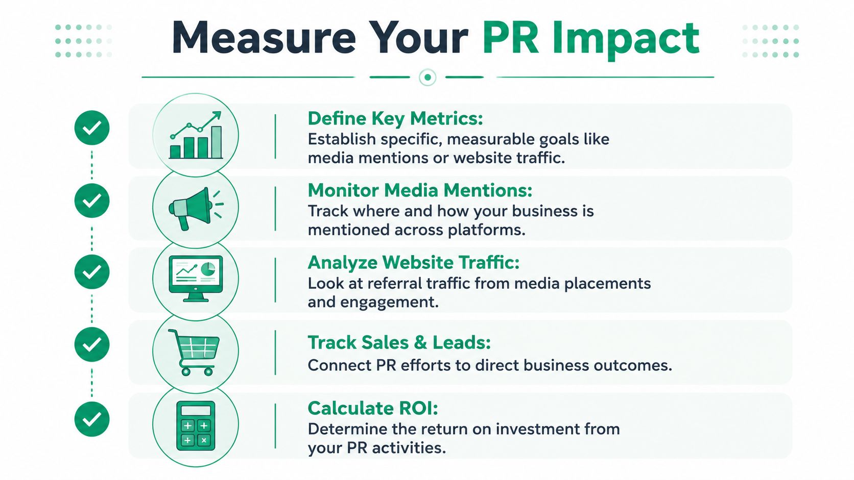 An infographic showing five essential steps to measure the impact of your public relations strategy effectively.