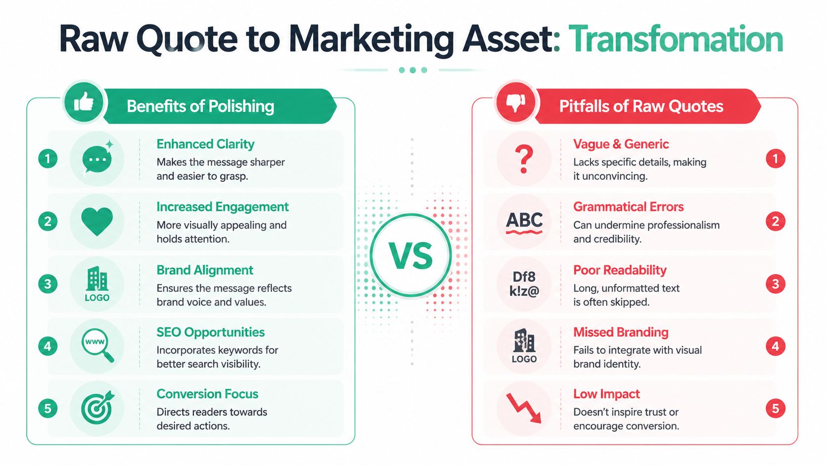 A comparison infographic showing the benefits of polishing quotes versus the pitfalls of using raw testimonials.