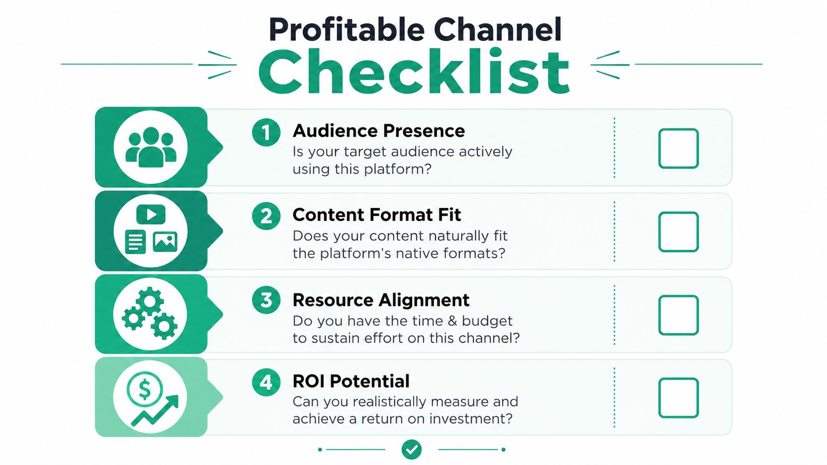 A checklist infographic titled profitable channel checklist outlining four key criteria for selecting a marketing channel.