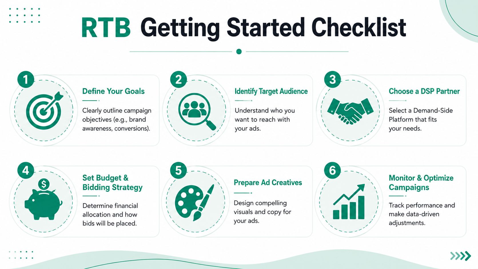 An infographic titled rtb getting started checklist featuring six numbered steps for launching real time bidding campaigns.