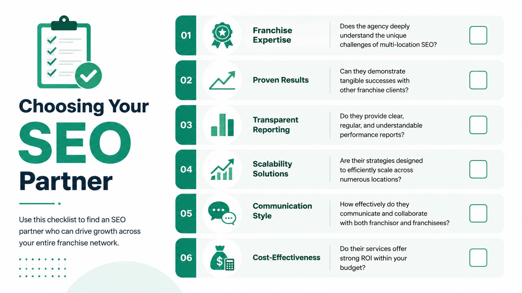 A checklist infographic titled choosing your seo partner, listing six criteria for selecting a franchise marketing agency.