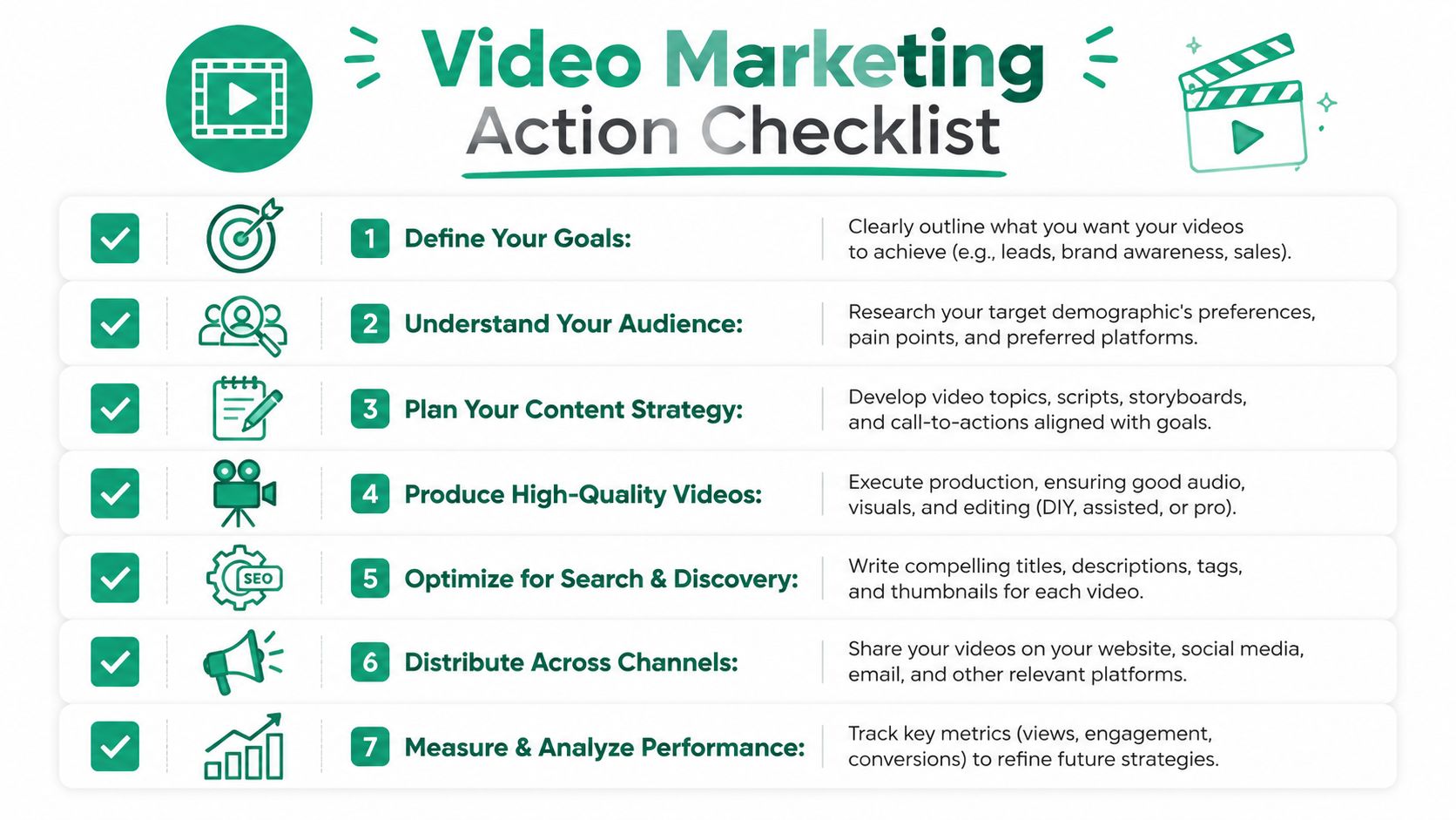 A comprehensive seven-step video marketing action checklist infographic for planning, producing, and analyzing successful business videos.