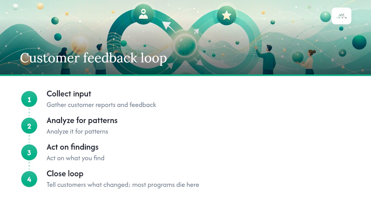 Diagram of customer feedback loop four stages