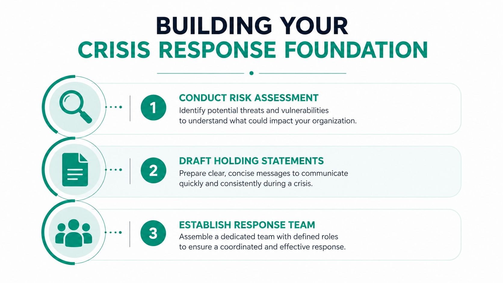 A diagram outlining three essential steps for building an effective organizational crisis response foundation.
