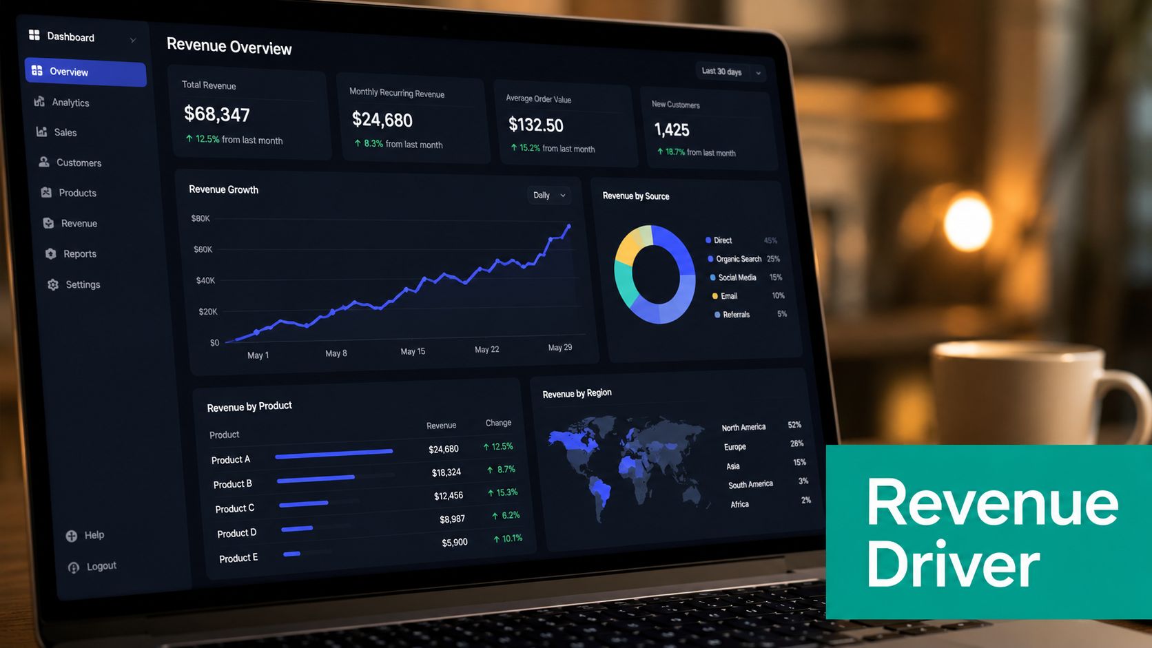 Laptop screen displaying a detailed business revenue dashboard with charts, data metrics, and global sales breakdown.