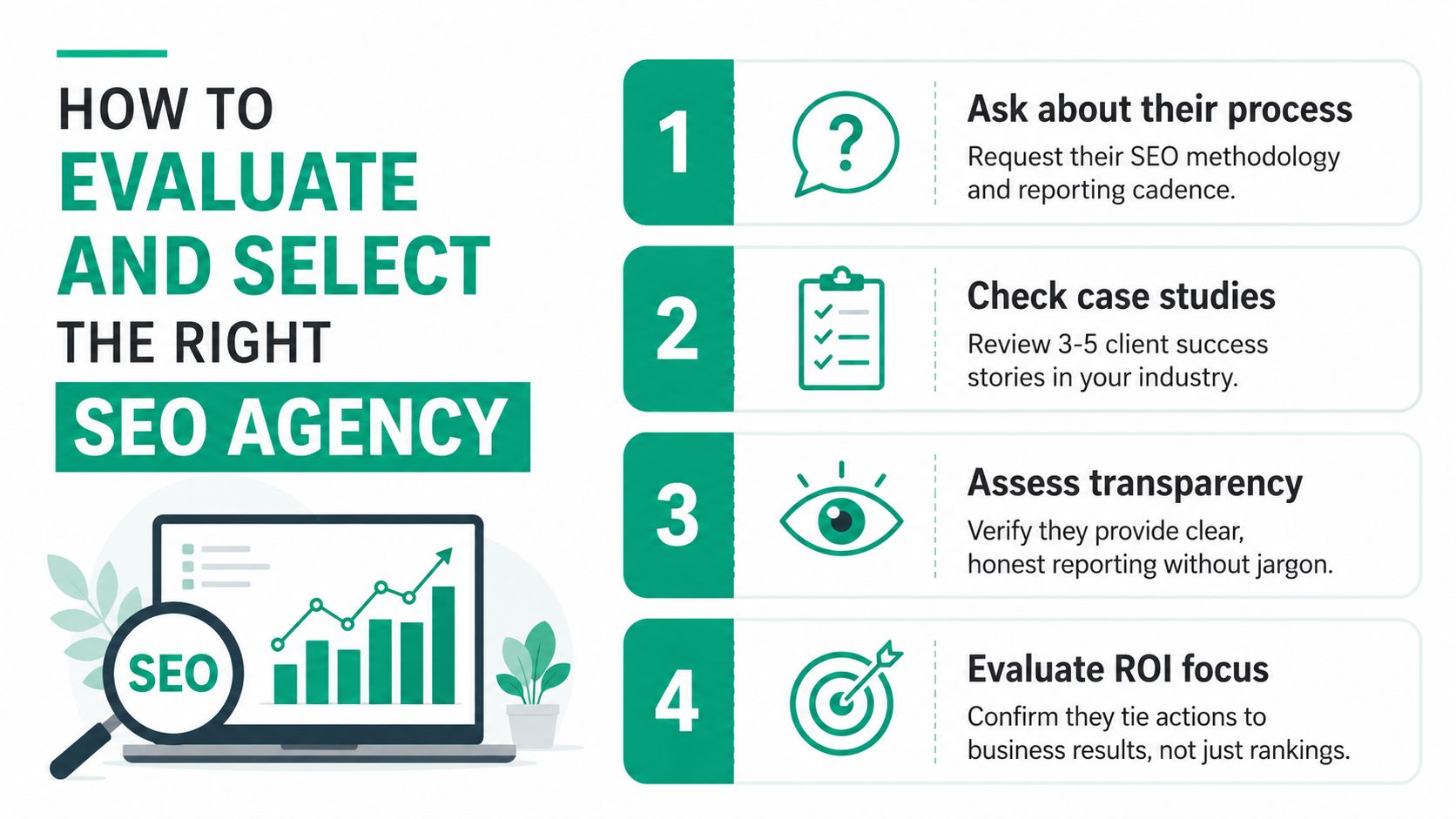 A four-step infographic guide on how to evaluate and select the right seo agency for business growth.