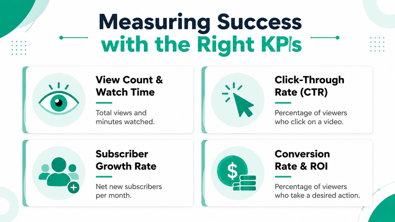 An infographic showing four key performance indicators for measuring success in youtube marketing and video strategy.